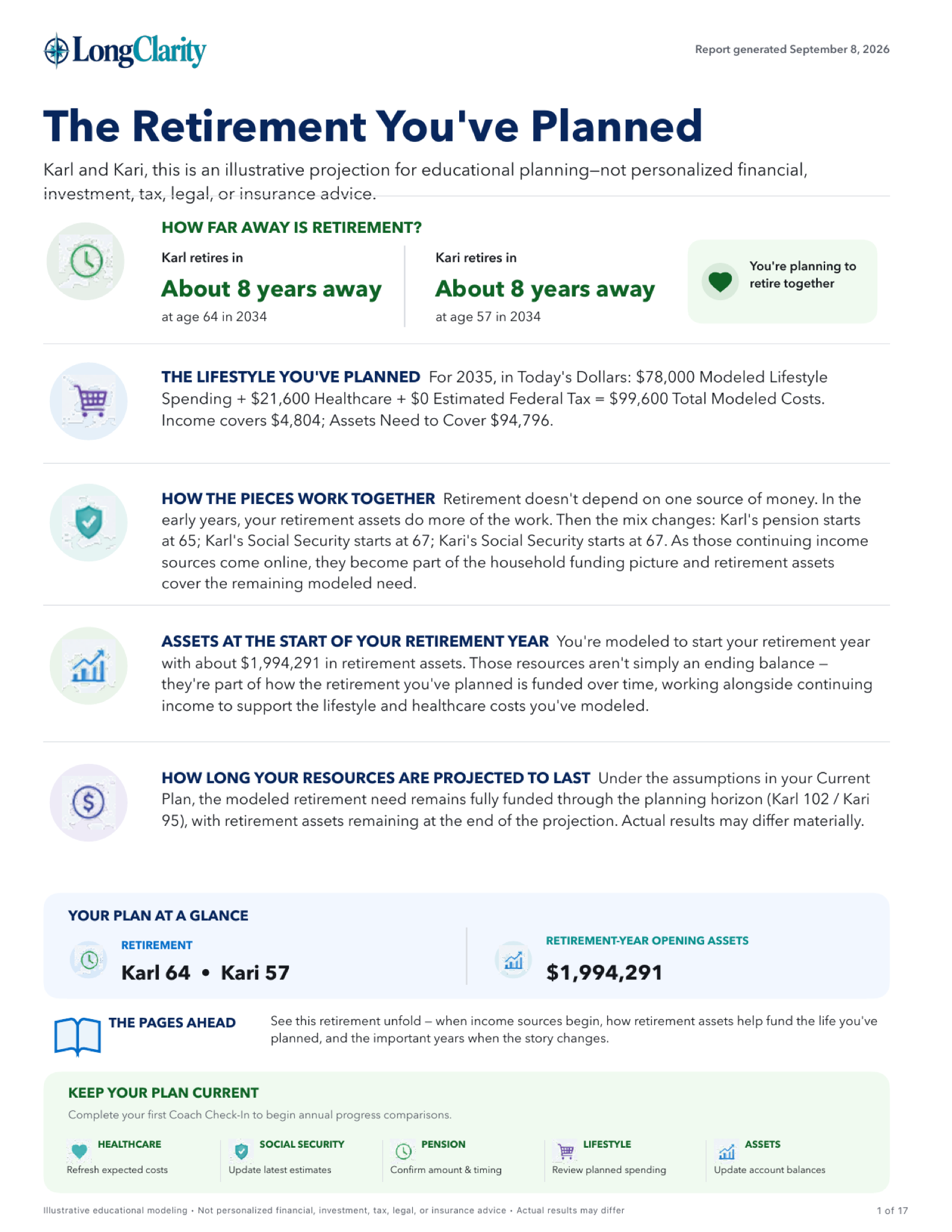 First page of a LongClarity Retirement Modeling Report showing a retirement story and Current Plan summary.
