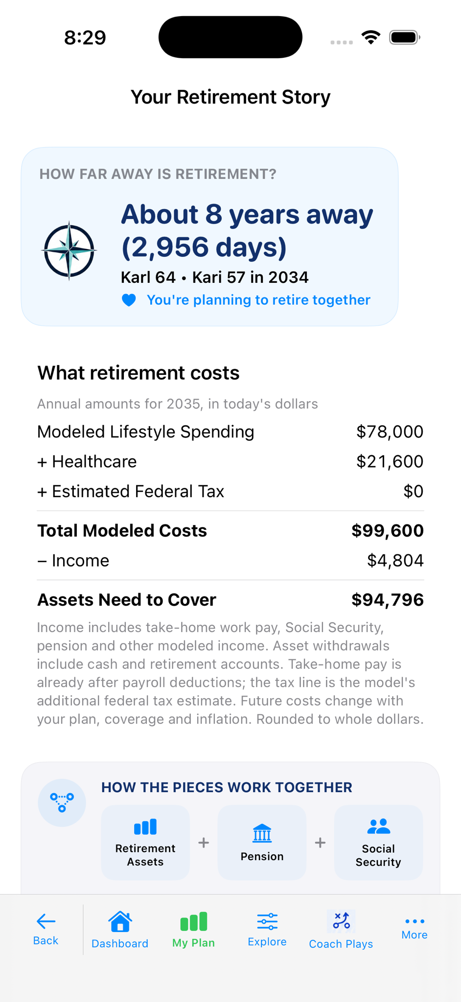 The Retirement You've Planned screen showing retirement timing, modeled lifestyle spending, pension, Social Security, and retirement assets in plain English.